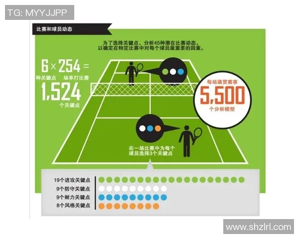 赛后分析北京网球队与重庆网球队的战术配合与表现总结