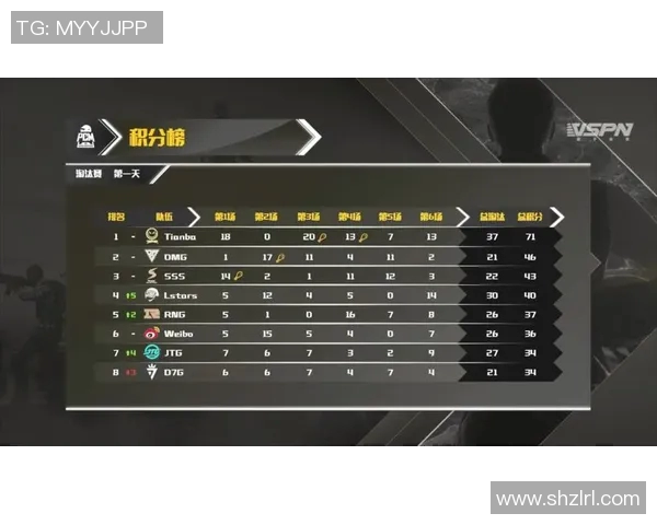 电竞实时数据大师赛积分榜更新FPX以99分稳居第一名